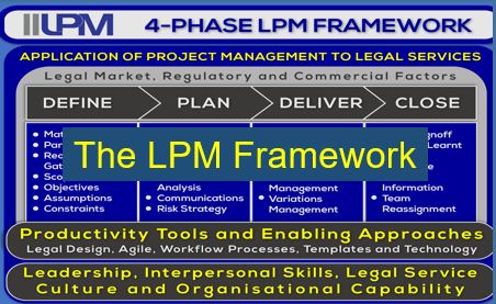 The IILPM LPM Framework