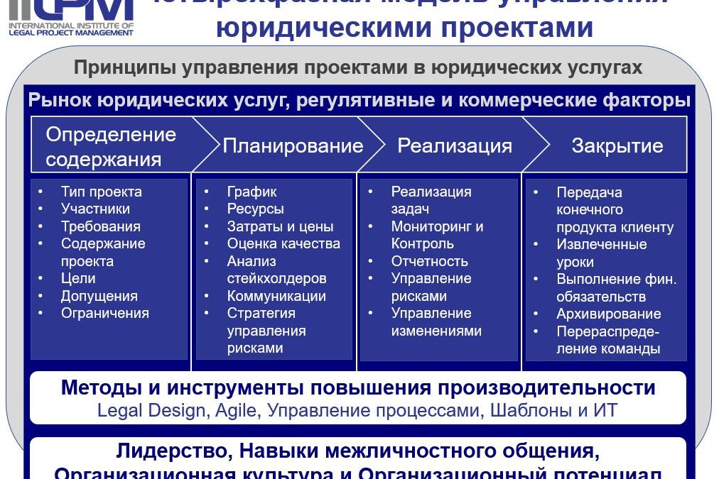LPM Framework Gets Published in Russia